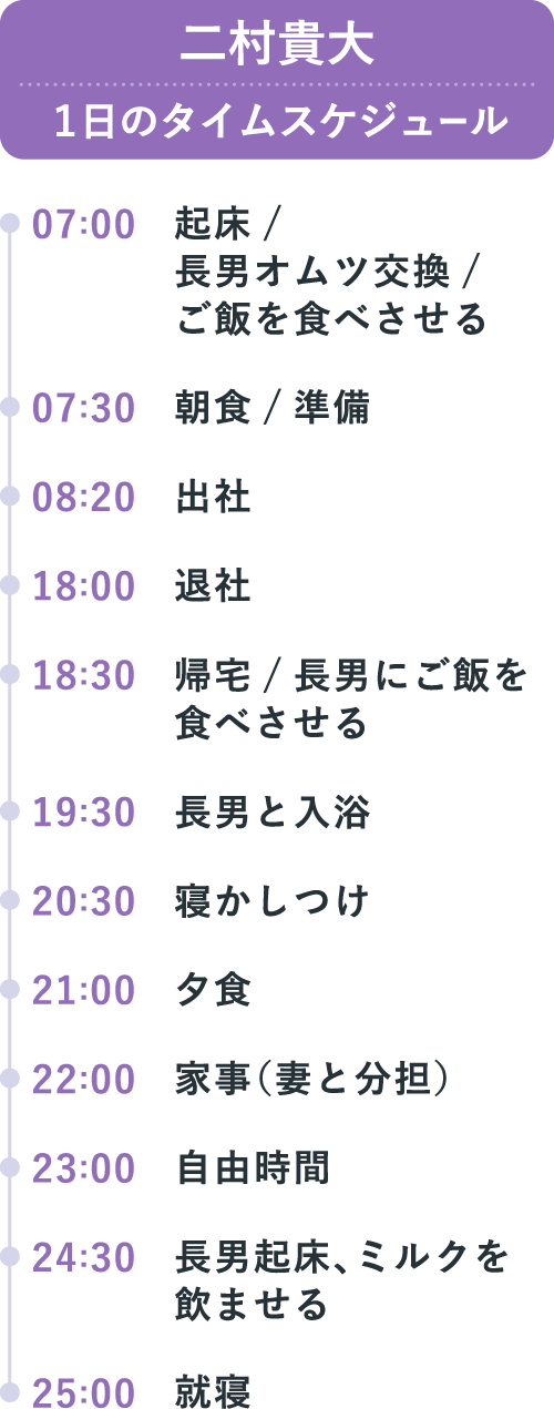 二村 貴大のスケージュール