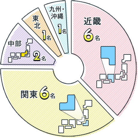 Q4：グラフ