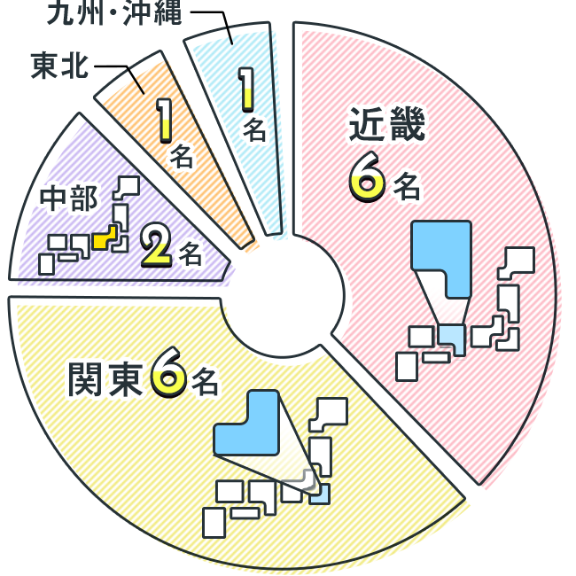 Q4：グラフ