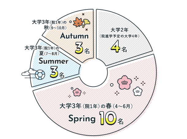Q1:グラフ