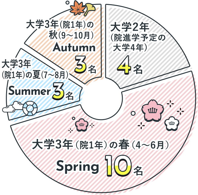 Q1:グラフ