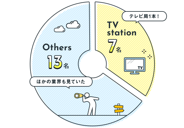 Q2:グラフ1