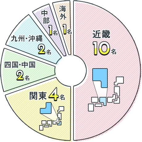 Q4:グラフ