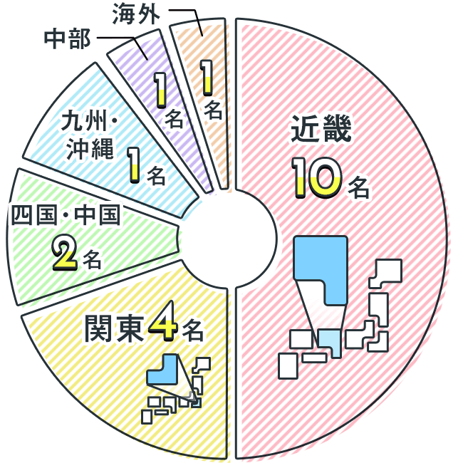 Q4:グラフ