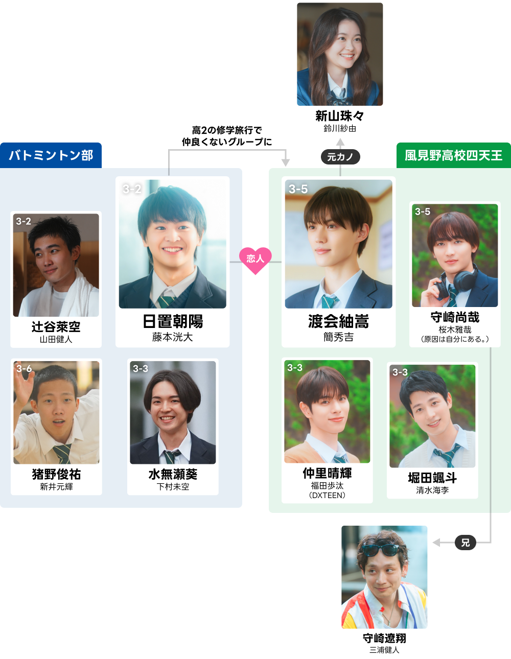 相関図