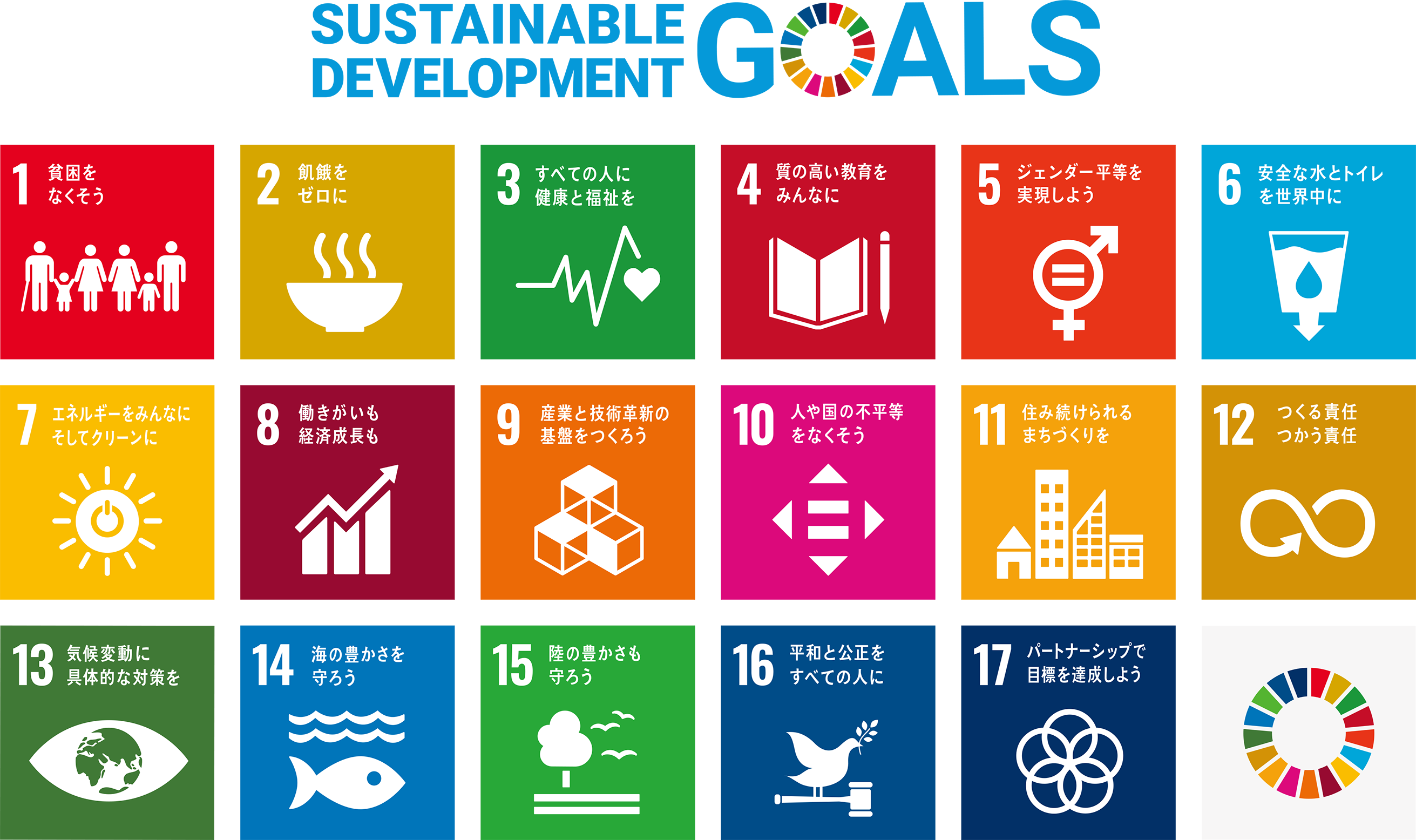 SDGs （Sustainable Development Goals、エス・ディージーズ）