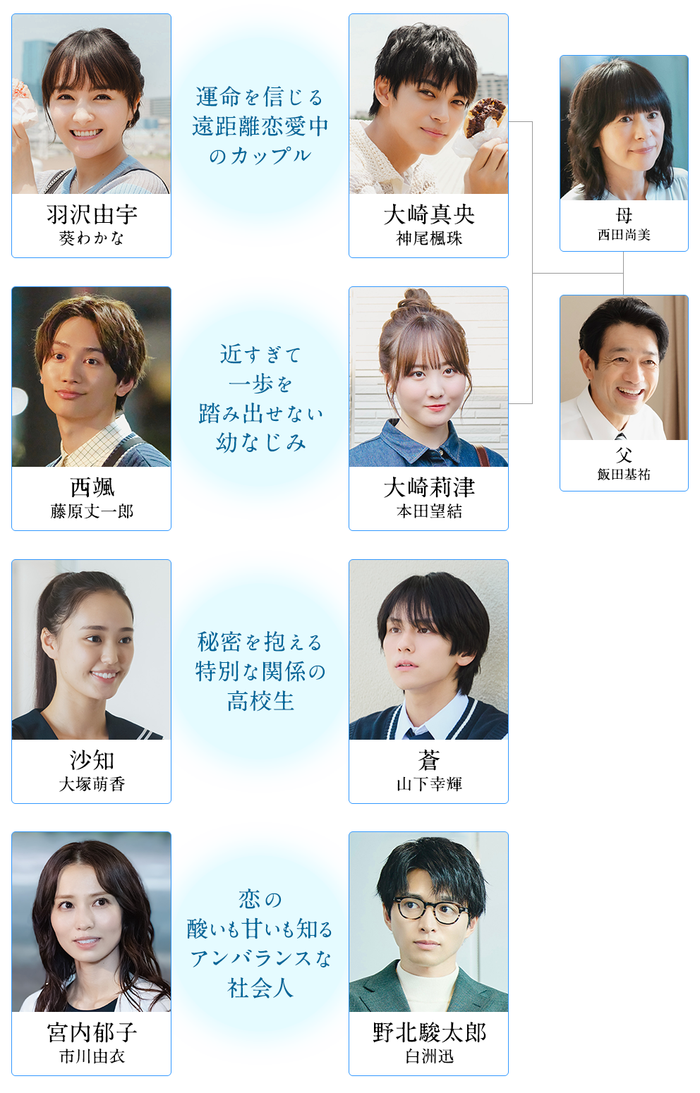 相関図
