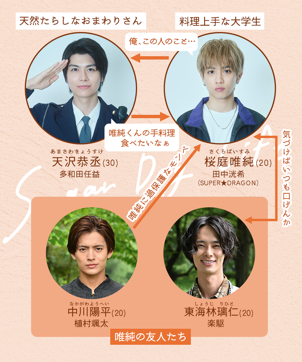 相関図
