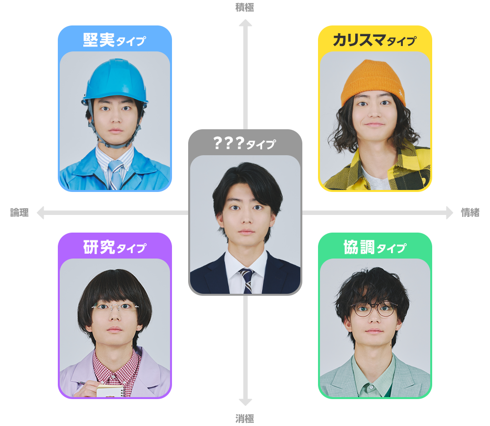 タイプチャート